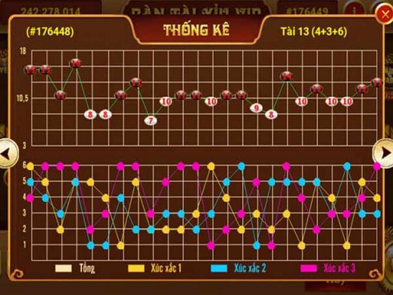 Nhớ bảng vị tài xỉu